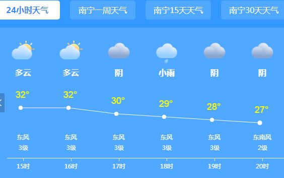 高考第二天广西暴雨依旧在线 南宁炎值不减气温34℃