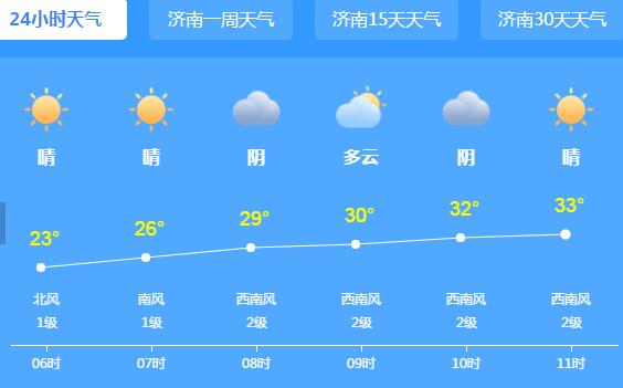 未来三天山东高温预警依旧生效 省会济南最高气温37℃