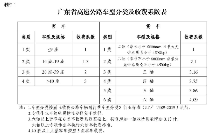 广东端午高速免费吗2021 广东2021端午节高速收费标准