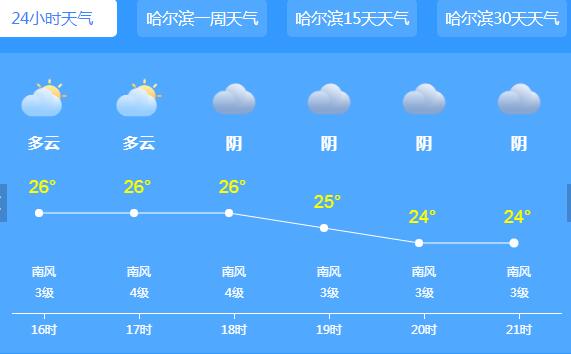 未来两天黑龙江雨水在线 哈尔滨雷雨交加气温28℃