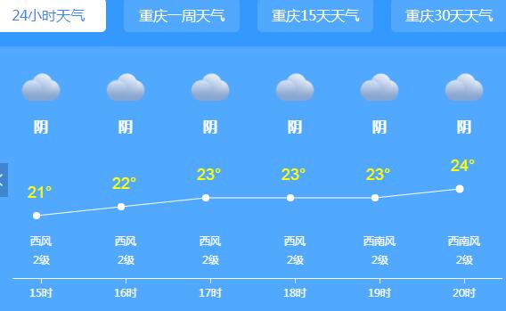 重庆大范围降雨气温30℃以下 这周末市民外出需备好雨具