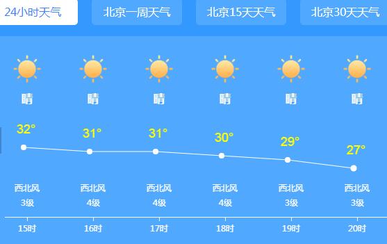 北京发布高温蓝色预警 这周末晴热天气注意防晒补水