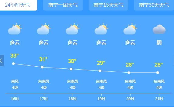 高温来袭广西多地气温35℃  气象台提醒市民外出做好防晒