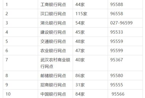 2021武汉社保卡一代换三代在哪里换 社保卡一代换三代6月30日截止