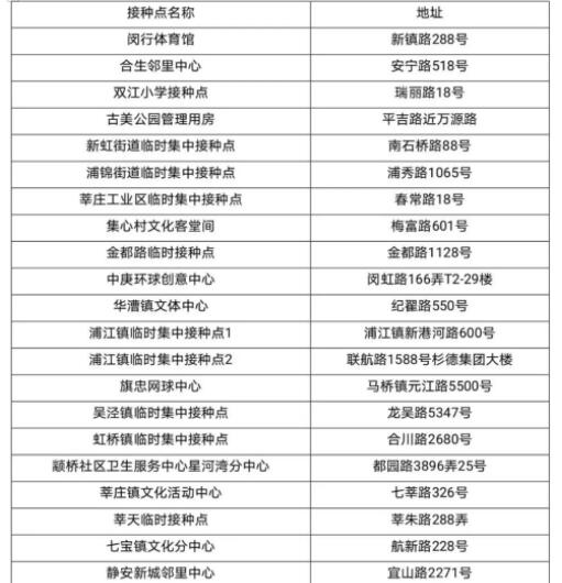 上海闵行区街镇新冠疫苗临时接种点7月起暂停 此后可前往闵行体育馆接种