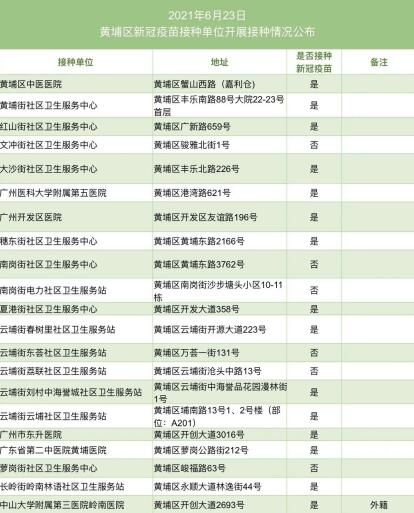 2021年6月24日广州市新冠疫苗最新到苗信息 广州新冠疫苗到货预约通知