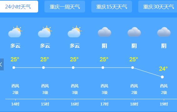 重庆多地暴雨围城气温不超30℃  市民外出需带好雨具