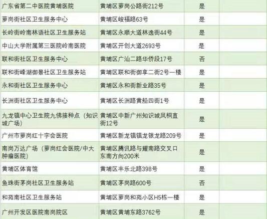 2021年6月28日广州市新冠疫苗到苗通知 2021年6月28日广州新冠疫苗到苗一览表