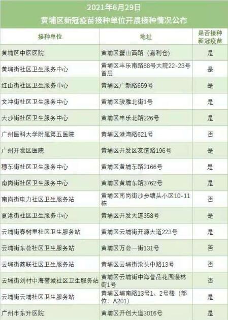 2021年6月29日广州新冠疫苗第二针预约接种最新消息  广州新冠疫苗第二针预约接种通知