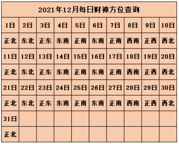 2021年12月12日黄历查询_2021年12月12日黄道吉日查询