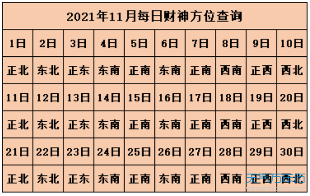 2021年11月喜神方位查询一览表 11月喜神方位查询2021