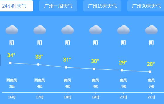 7月初广东将持续30℃+以上高温 公众外出请注意防暑降温