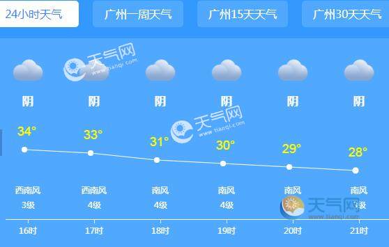 7月初广东将持续30℃+以上高温 公众外出请注意防暑降温