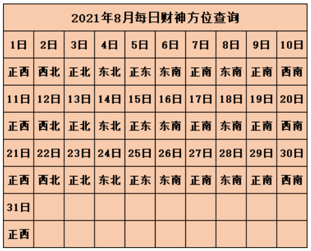 2021年8月喜神方位查询一览表 8月喜神方位查询2021