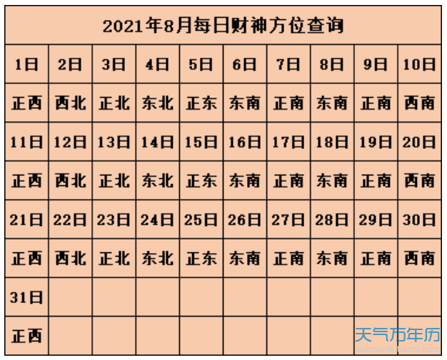 2021年8月喜神方位查询一览表 8月喜神方位查询2021