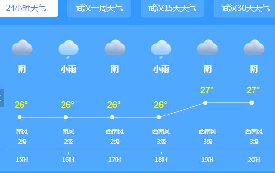 湖北暴雨不停还伴有雷电大风 省内多地出现城市内涝现象