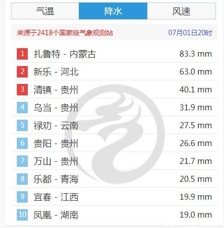 内蒙古降雨量荣登全国榜首 今年强降雨天气怎么如此频繁