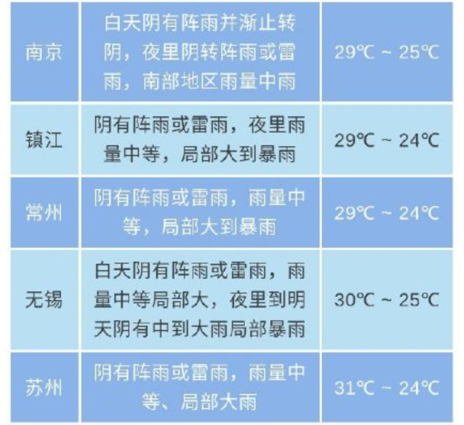 江苏将出现9级以上大风是怎么回事 江苏发布大风黄色预警将现阵风9级以上