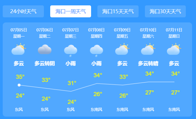 南海热带低压预计今日生成6号台风 热带低压生成后对海南有影响吗