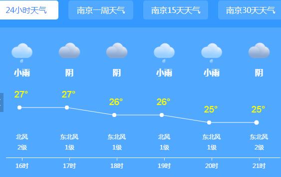 本周江苏仍多强降水天气 省会南京雷雨交加气温29℃