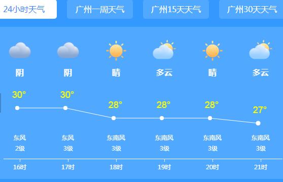 广东延续炎热天气多地35℃+ 局地午后伴有短时雷阵雨