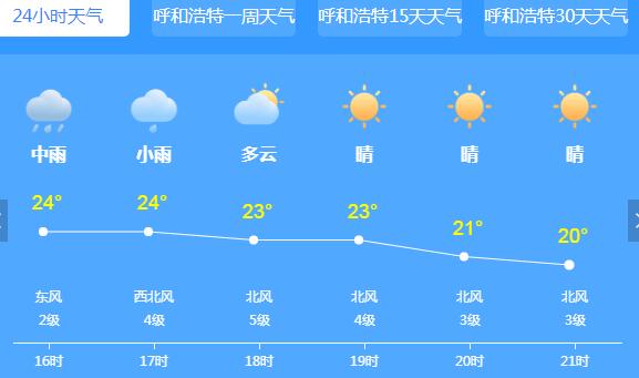 内蒙古东部地区雷雨频繁 局地最高气温28℃以下