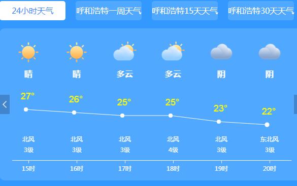 内蒙古多地仍有强降雨天气 西北部地区有35℃的高温