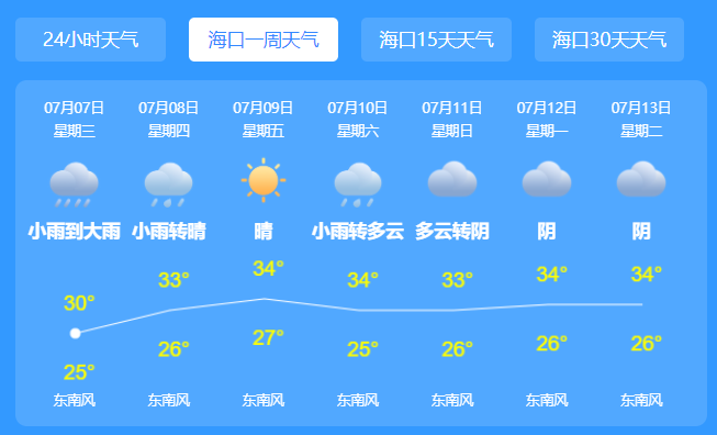 南海热带低压实时路径图发布 热带低压登陆海南对哪些地方有影响