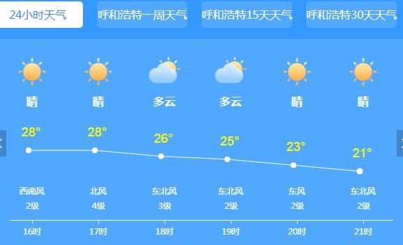 小暑来临内蒙古多地35℃＋  气象台提醒民避免高温时段出行