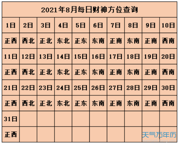 2021年每日打麻将财神方位查询表 今日打麻将最旺的位置