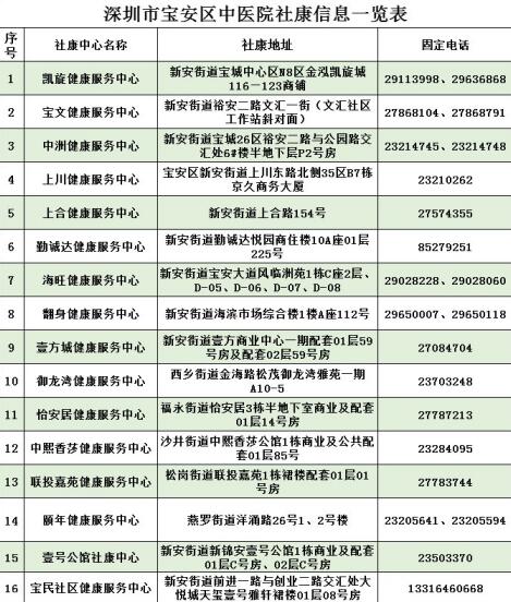 2021年深圳宝安区老人免费体检服务社康信息 深圳宝安区老人免费体检社康一览表