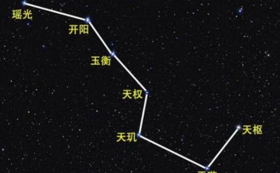 中国空间站穿过北斗七星 网友：看到一颗闪亮的新星从空中划过