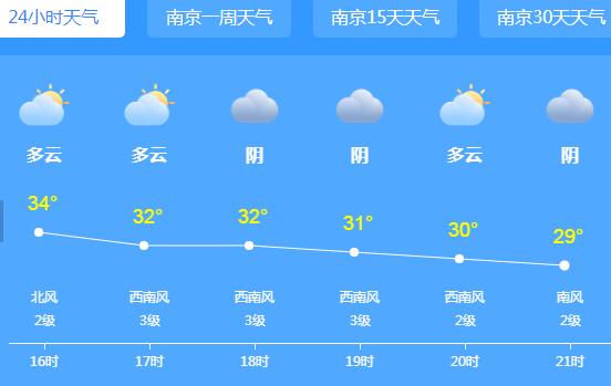 江苏8地高温37度 江苏省气象台发布高温橙色预警