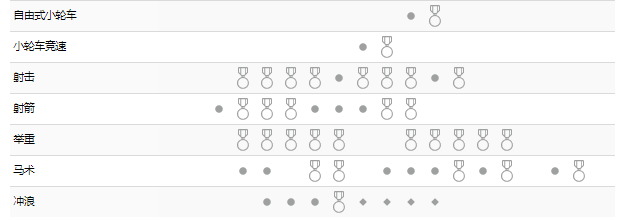 东京奥运会2021赛程完整版 2021东京奥运会比赛日程详细表