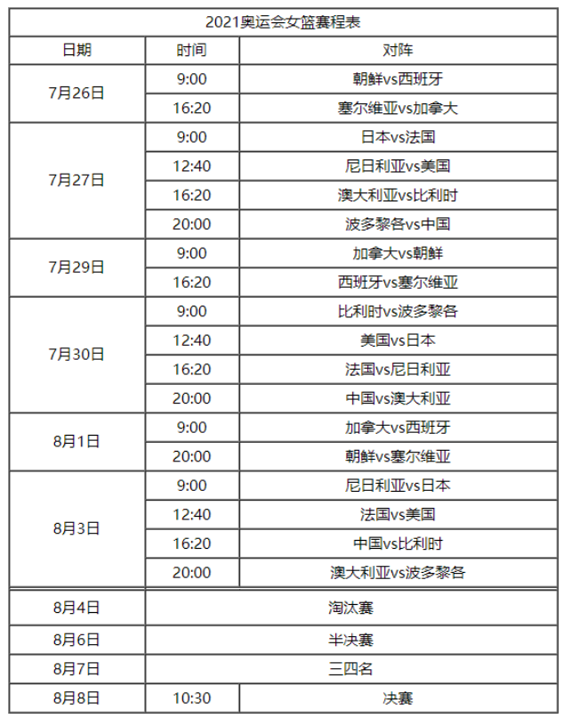2021东京奥运会女篮赛程表 2021年东京奥运会中国女篮比赛时间表