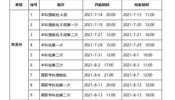 2021重庆高考录取轨迹查询 重庆生源地助学贷款办理需要什么材料