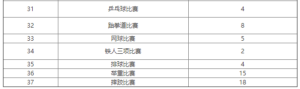 2021东京奥运会中国运动员名单 2021东京奥运会中国参赛项目