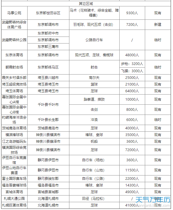 2021东京奥运会什么时候开始 2021年东京奥运会什么时候举办