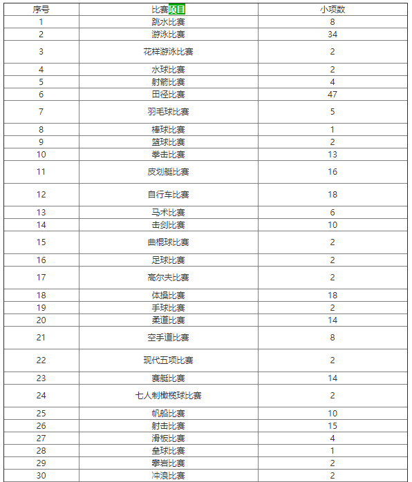 2021东京奥运会中国运动员名单 2021东京奥运会中国参赛项目