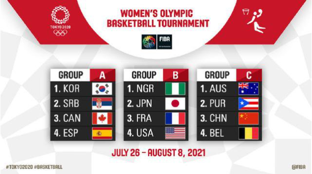 2021东京奥运会女篮赛程时间表 2021东京奥运会女篮比赛时间一览