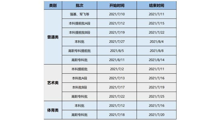 2021重庆高考录取轨迹查询 重庆生源地助学贷款办理需要什么材料