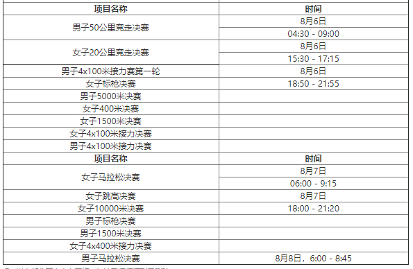 2021东京奥运会田径赛程时间表 2021东京奥运会中国田径队赛程