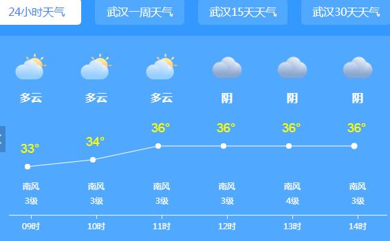 武汉发布今夏首个高温橙色预警信号 中心城区可能会出现39℃