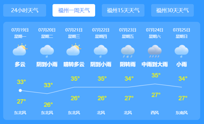 2021年第6号台风最新消息 台风烟花对我国福建有什么影响