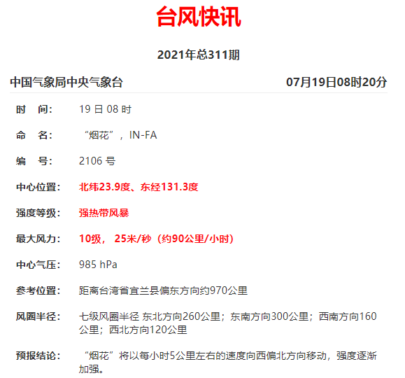 台风烟花最新消息2021 第6号台风烟花登陆级别最大多少