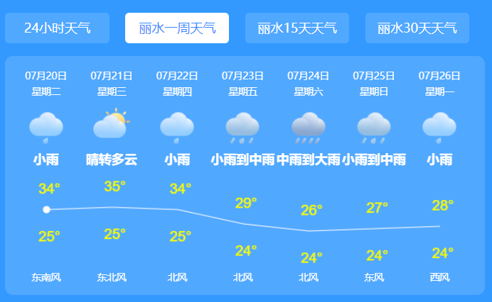 浙江台风路径实时发布系统6号台风 省内多地启动防台风Ⅳ级应急响应