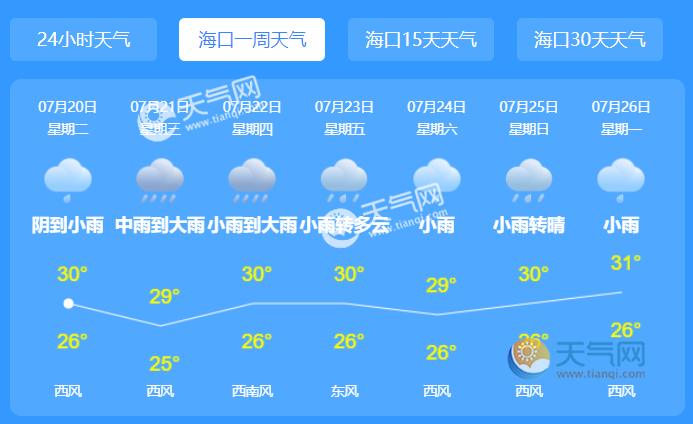 台风消息最新2021年 查帕卡影响广东海南烟花影响哪里 天气网