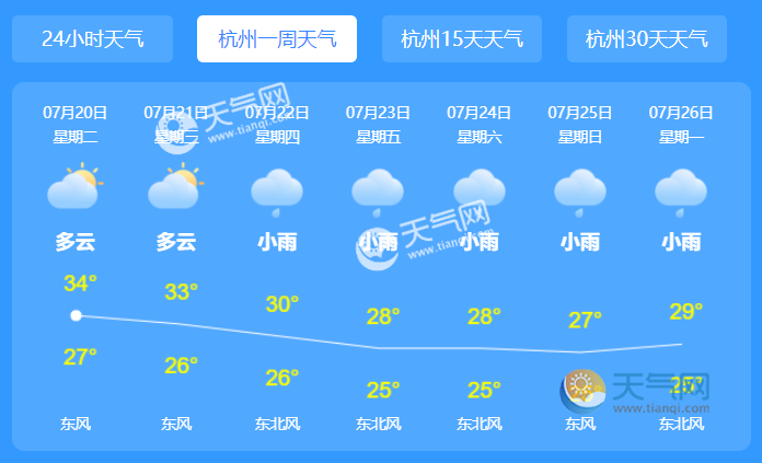 杭州天气预报一周