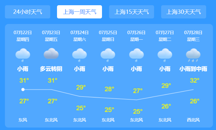 第6号台风烟花对上海有什么影响 台风烟花逼近上海或有大暴雨