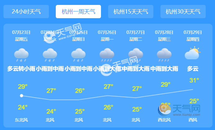 杭州天气预报一周